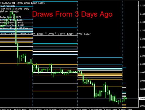 Advanced Profitable Forex Camarilla Pivot Points Mt4 Indicator Download