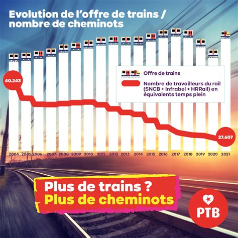 Trains Supprimés Salaires Bloqués Les Cheminots Disent Stop Solidaire