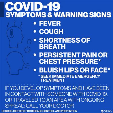 Symptoms may appear two to 14 days. What to look for: COVID-19 Symptoms