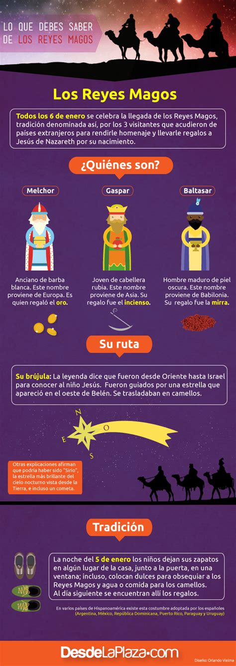 ¿conoces La Historia De Los Reyes Magos Aquí Te Mostramos Lo Que Debes