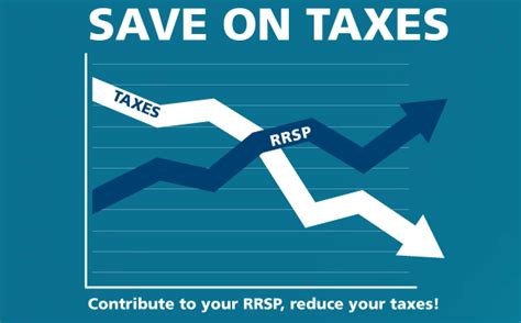 Check best tax saver investments under 80c for year 2019 five year bank fds elss funds ppf ulips nsc nps save up to rs 46,800* in tax. Personal banking - Laurentian Bank of Canada - Save on taxes