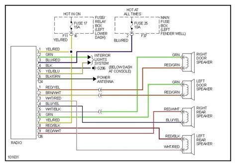 Sprinter fuse box diagram wiring diagrams. YE_2094 Mercedes Gl Fuse Box Download Diagram
