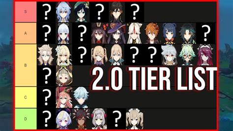 Genshin Impact All Characters Tier List December 2021 Images