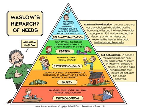 La jerarquía de las necesidades de Abraham Maslow maspsicologia com