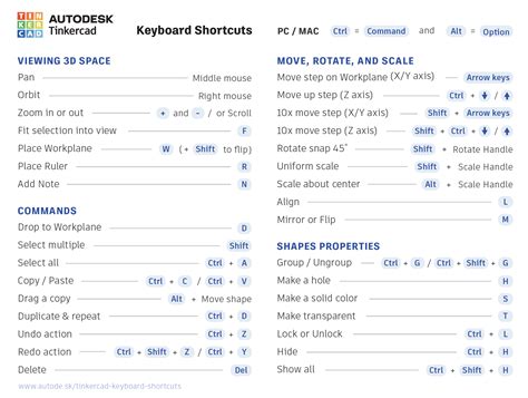 Keyboard Shortcuts For The 3d Editor Tinkercad