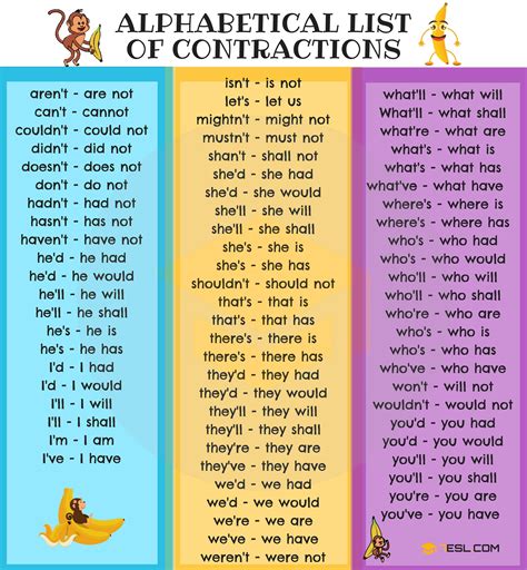 Here is a list of almost 1000 compound words in alphabetical order. Contractions List: Useful Alphabetical List of ...