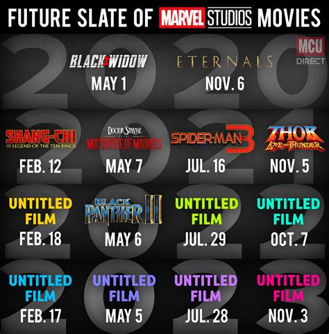 2021 features a pileup of marvel movies and other blockbusters. Updated official slate of MCU movies coming from 2020-2023 ...