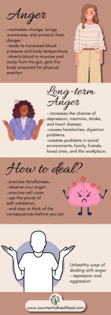 Effects Of Anger And How To Deal With It Explained