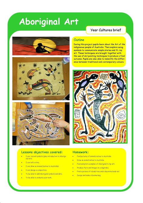Year 8 Aboriginal Art Project Aboriginal Art For Kids Aboriginal
