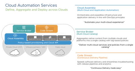 Announcing General Availability Of Cloud Automation Services Möbius