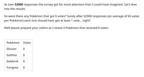 Results Every Pokémon Is Someones Favorite Know Your Meme