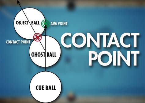 How To Aim And Control The Cue Ball Pool Cues And Billiards Supplies
