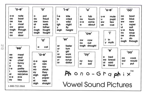 The difficulty people with dyslexia have in distinguishing phonemes is most clearly revealed in their poor spelling. Blog Community Reading Project