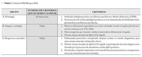 Pancreatitis autoinmune | Revista Médica del Hospital ...