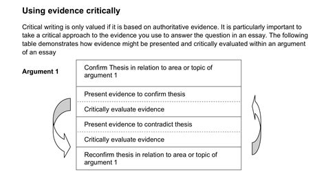 Pin by Kaye Pic on Critical thinking | Teaching critical thinking, Critical thinking, Essay