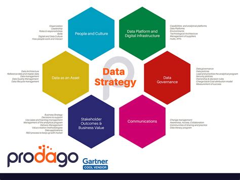 Data Strategy Data Quality Governance Framework Data Governance Tools