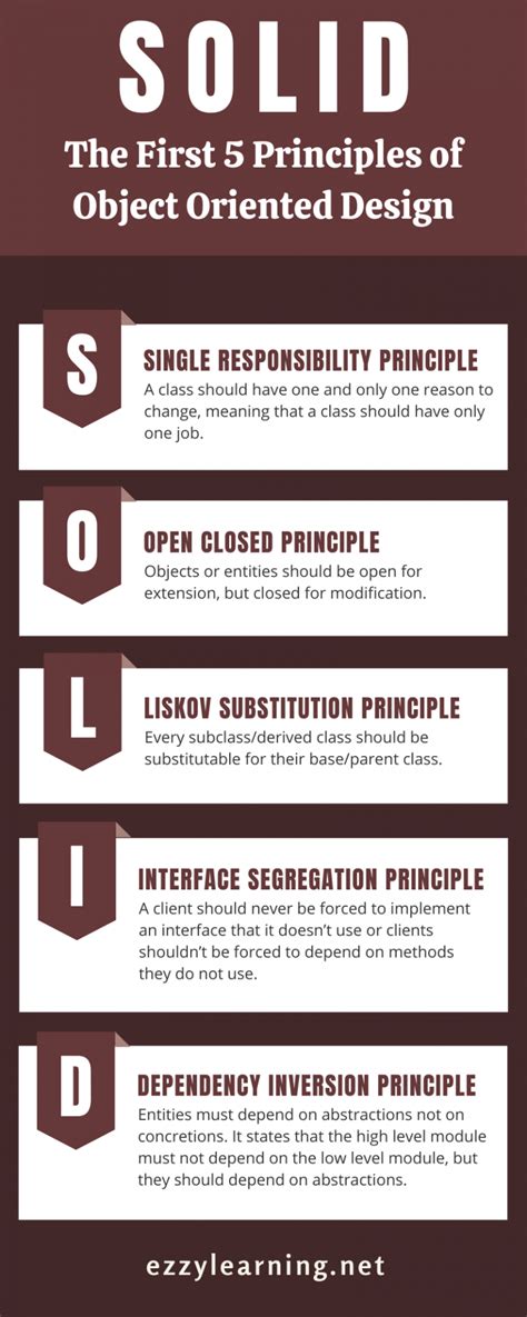 Solid 5 Principals Of Object Oriented Design Infographic
