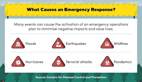 Emergency Operations Plan 6 Key Elements Checklist