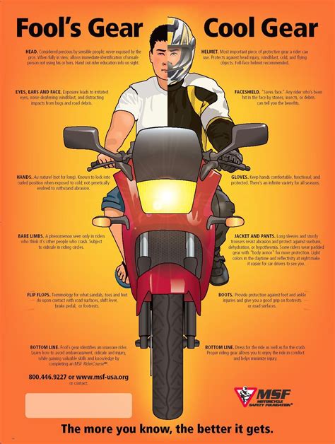 A helmet on your head will keep you away from a hospital bed! Fool's Gear vs. Cool Gear #Motorcycle #Safety #Gear Guilty ...