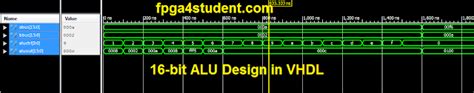16 Bit Alu Design In Vhdl