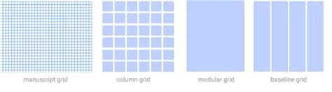 A Beginners Guide To Layout And Grids