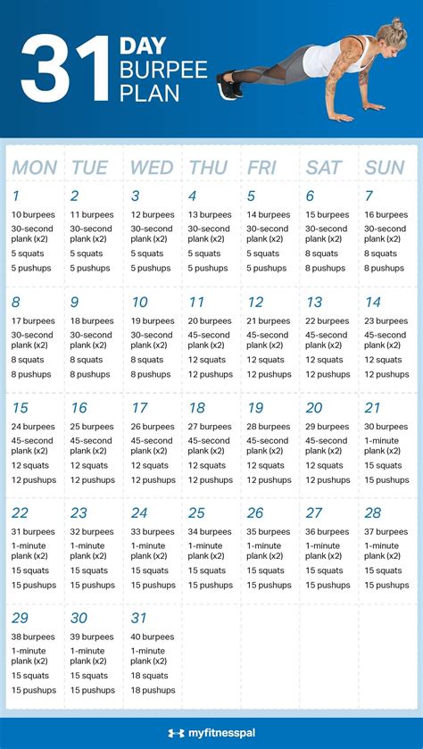 The 31 Day Burpee Plan Workout Challenge Burpees Burpee Challenge