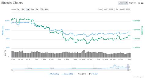 Localbitcoins (ars) tradehill (ars) anx (aud) bitcoin market (aud) bitmarket.eu (aud) btcmarkets (aud) crypto x change (aud) localbitcoins (aud) mt. Bitcoin Price Defies SEC ETF Rejection - Sign of a ...