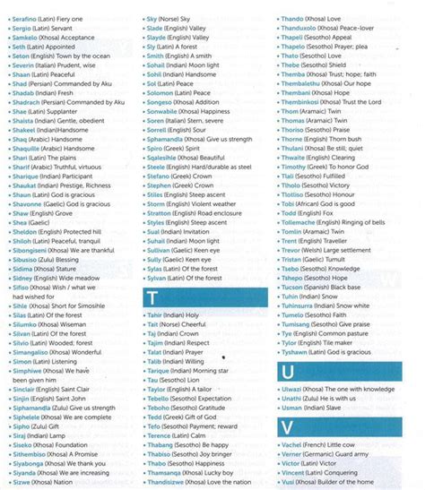 Baby boy names, indian baby names and hindu baby names. Baby Names 2012 | South Africa