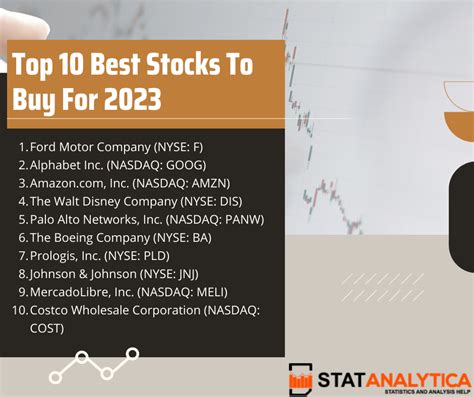 Top 10 Best Stocks To Buy For 2023 Rstatisticszone