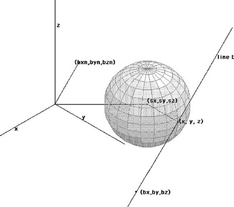 Parameterization Of Line Tangent To Sphere In Three Dimensional Space