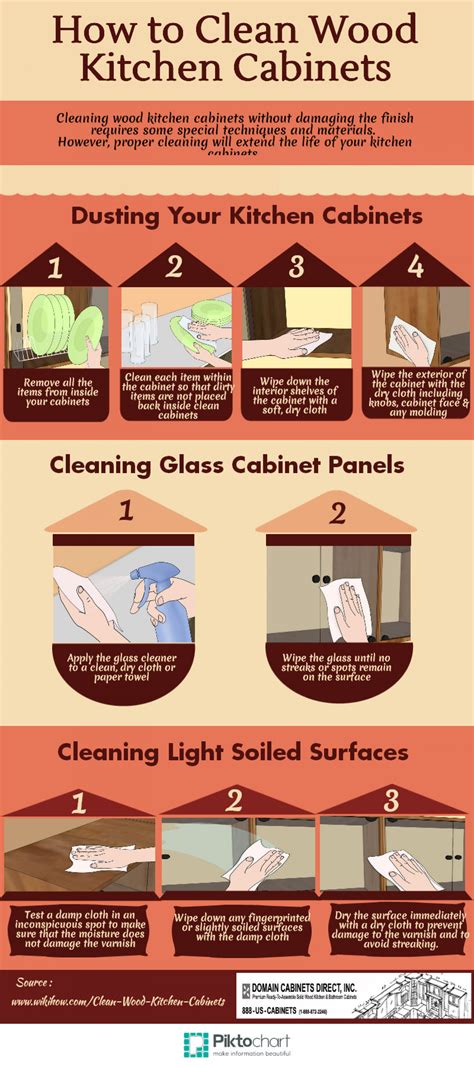 At first, it seems like a fairly trivial question, which is easy to find the answer to. How to Clean Wood Kitchen Cabinets | Visual.ly