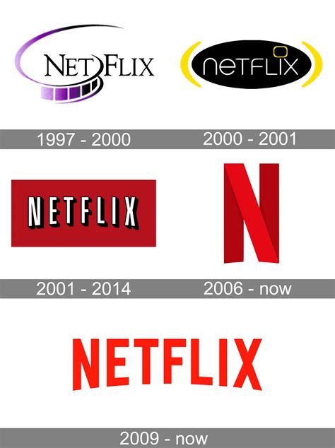 Netflix Logo And Symbol Meaning History Png Brand