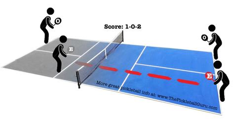 This post will show you how to score in single, double games, and other score tips. 3 Secrets Top Pickleball Players Know for Figuring Out the ...