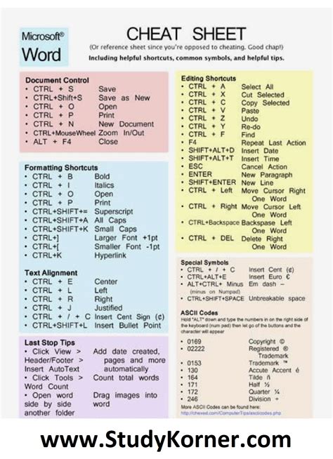 Ms Word Cheat Sheet Shortcut Typing Tips Microsoft Studypk