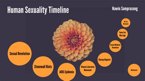 Human Sexuality Timeline By Nawin Somprasong