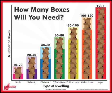 Where To Find Moving Boxes Moving Happiness Home