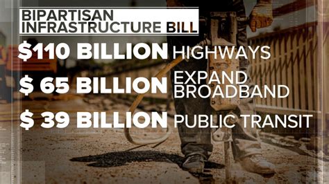 Dc Politics Bloated Bipartisan 11 Trillion Infrastructure Bill Is