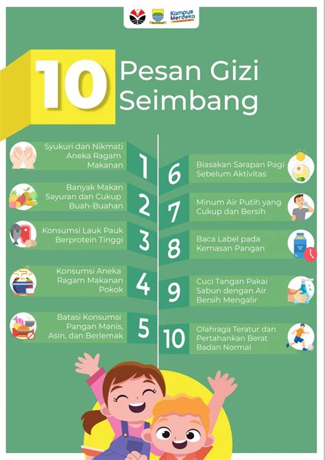 10 Pesan Gizi Seimbang Homecare24