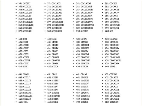 Free Printable Roman Numerals Chart