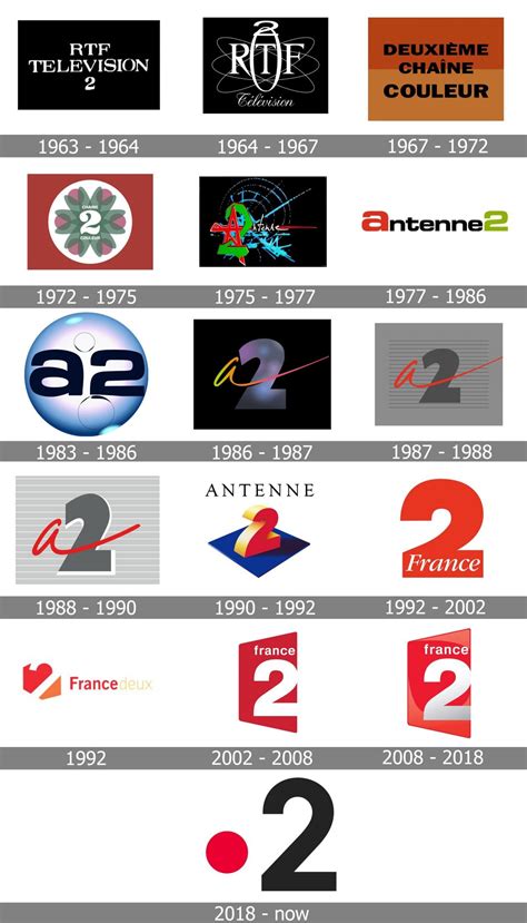 France 2 Logo And Symbol Meaning History Png