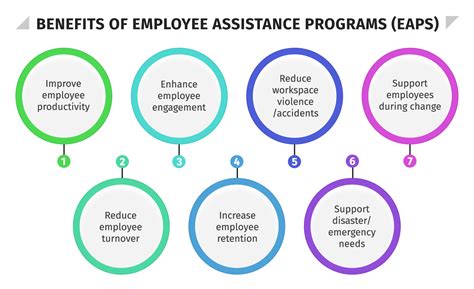7 Best Employee Assistance Programs In 2023 Hr University