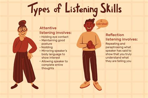 Types Of Listening Skills With Examples