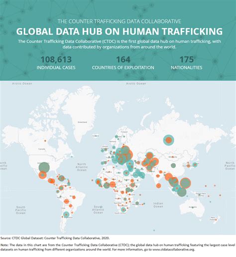 Human Trafficking Map