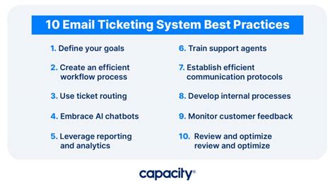 Email Ticketing Systems The Best Tips And Tricks Capacity