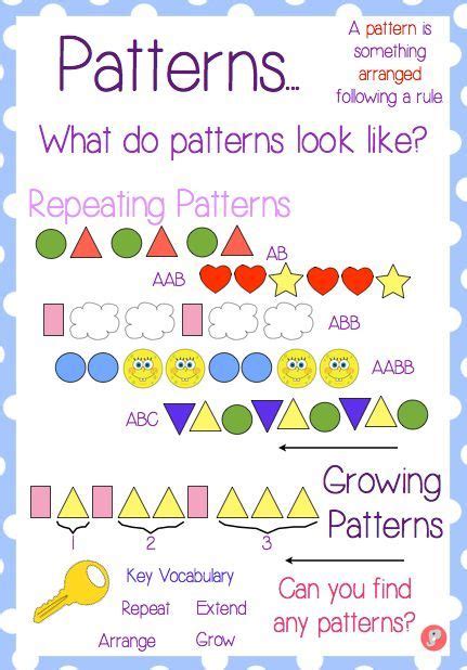 Heres A Nice Anchor Chart For Patterns Kindergarten Math Patterns