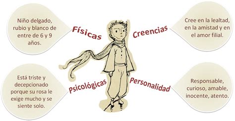 Trazando Personalidades Nueva Escuela Mexicana