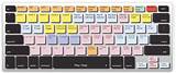 Photos of Degrees Keyboard Shortcut Mac