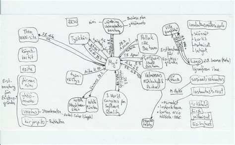 Qualiteers Blog Planning With A Mind Map