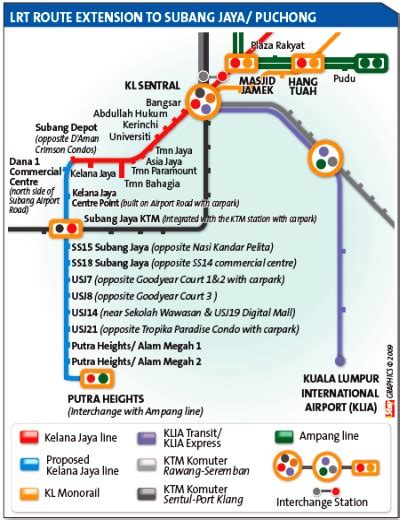 Construction of the mainly elevated line started in 1994 with the 4.4 km underground section between ampang in 2016 a southern extension to putra heights was completed, forming a southern loop with the sri petaling line. Ara Damansara: LRT Route Extention