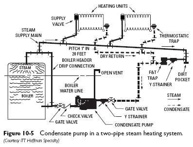 This way, if the condensate pump fails the safety switch (yellow wires), it will. Gobi 2 Condensate Pump Wiring Diagram